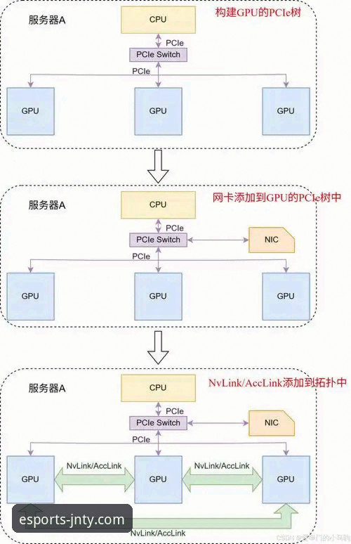 jnty手机游戏下载平台功能详解使用教程：从入门到精通的全流程解析